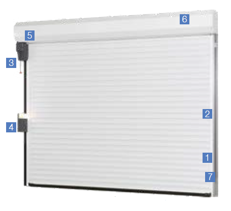 porte-garage-enroulement-schema https://bontemps-menuiseries.fr/wp-content/uploads/2023/05/porte-garage-enroulement-schema.png